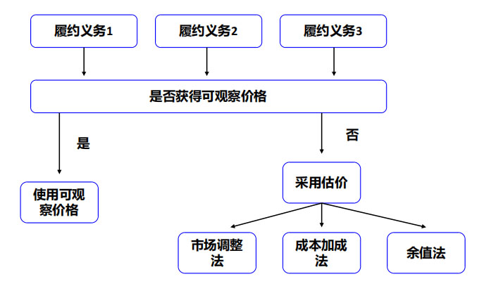 CMAҪ֪Rc(din)Ϊ(d)ۃr(ji)