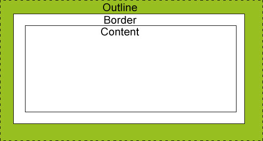 CSS ݆outline
