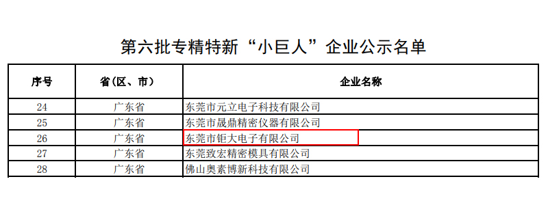 廣東省專(zhuān)精特新“小巨人”企業(yè)名單.jpg